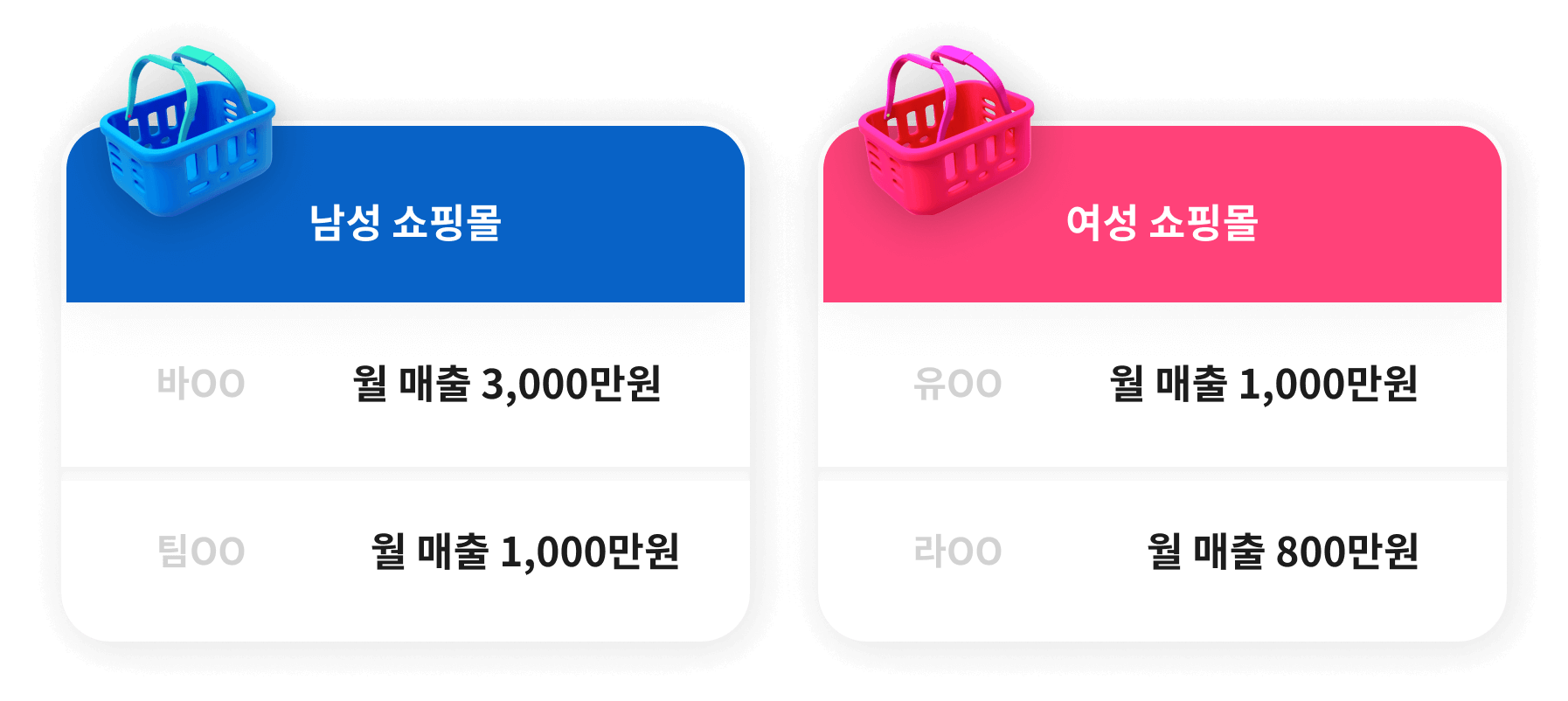 수강생 결과